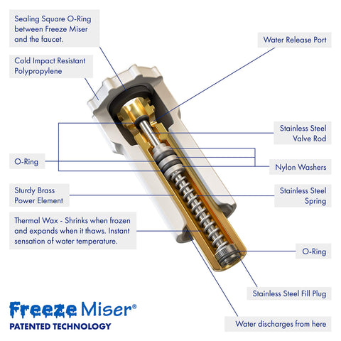 Freeze Miser water-saving design supports eco-friendly winter protection.