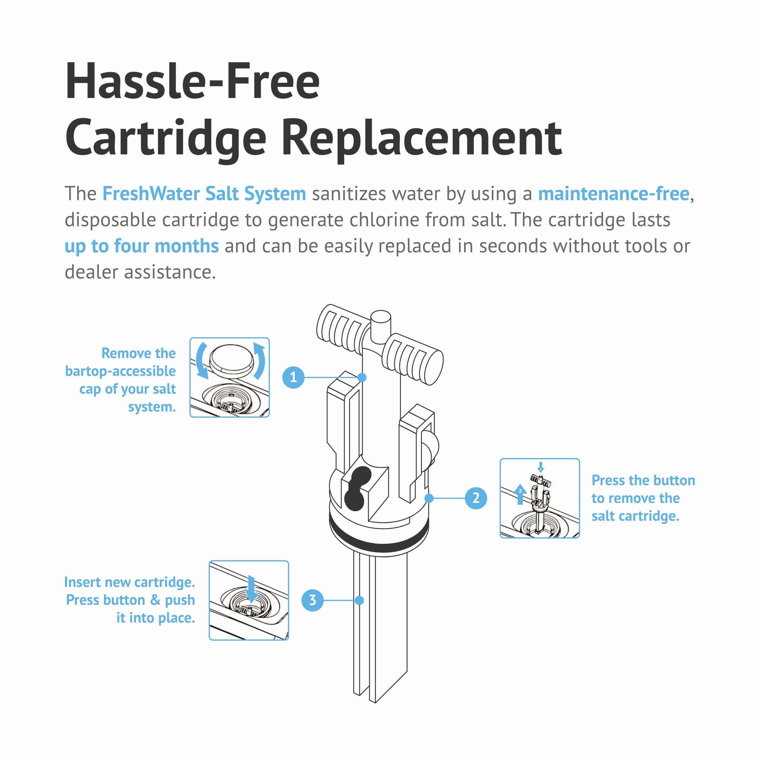 FreshWater cartridge pack label with compatibility and timing details