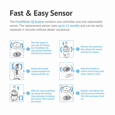 FreshWater Smart Monitoring Sensor integrates with Hot Spring spas for simple setup