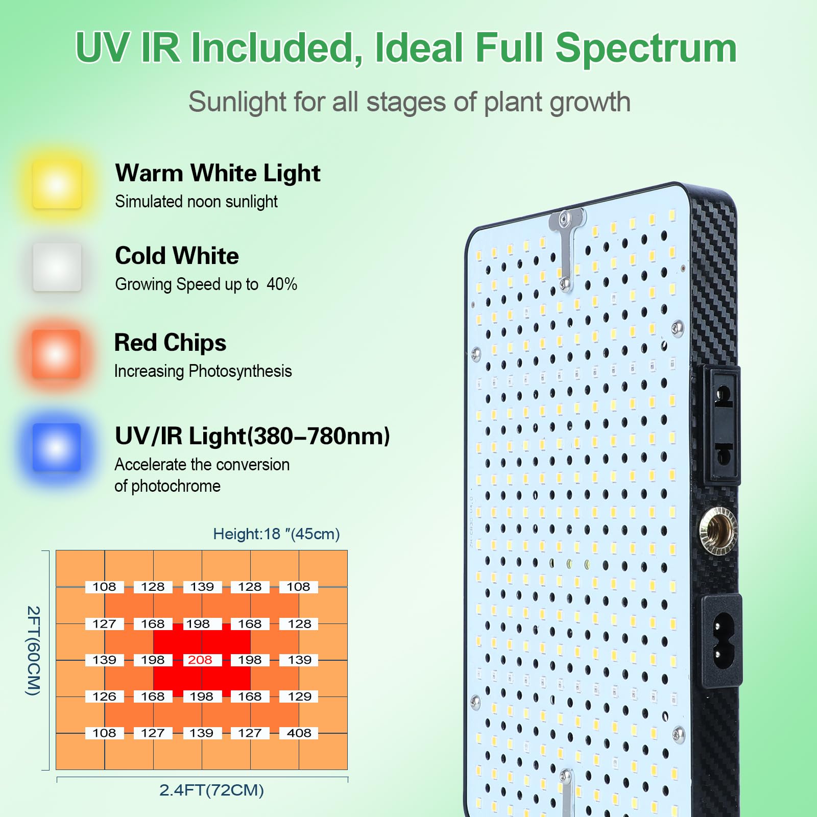 FRGROW 2026 tabletop grow light daisy-chain setup enables multi-light expansion.