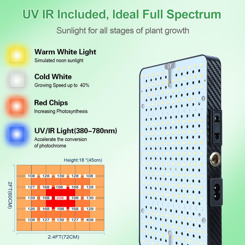 FRGROW 2026 tabletop grow light daisy-chain setup enables multi-light expansion.