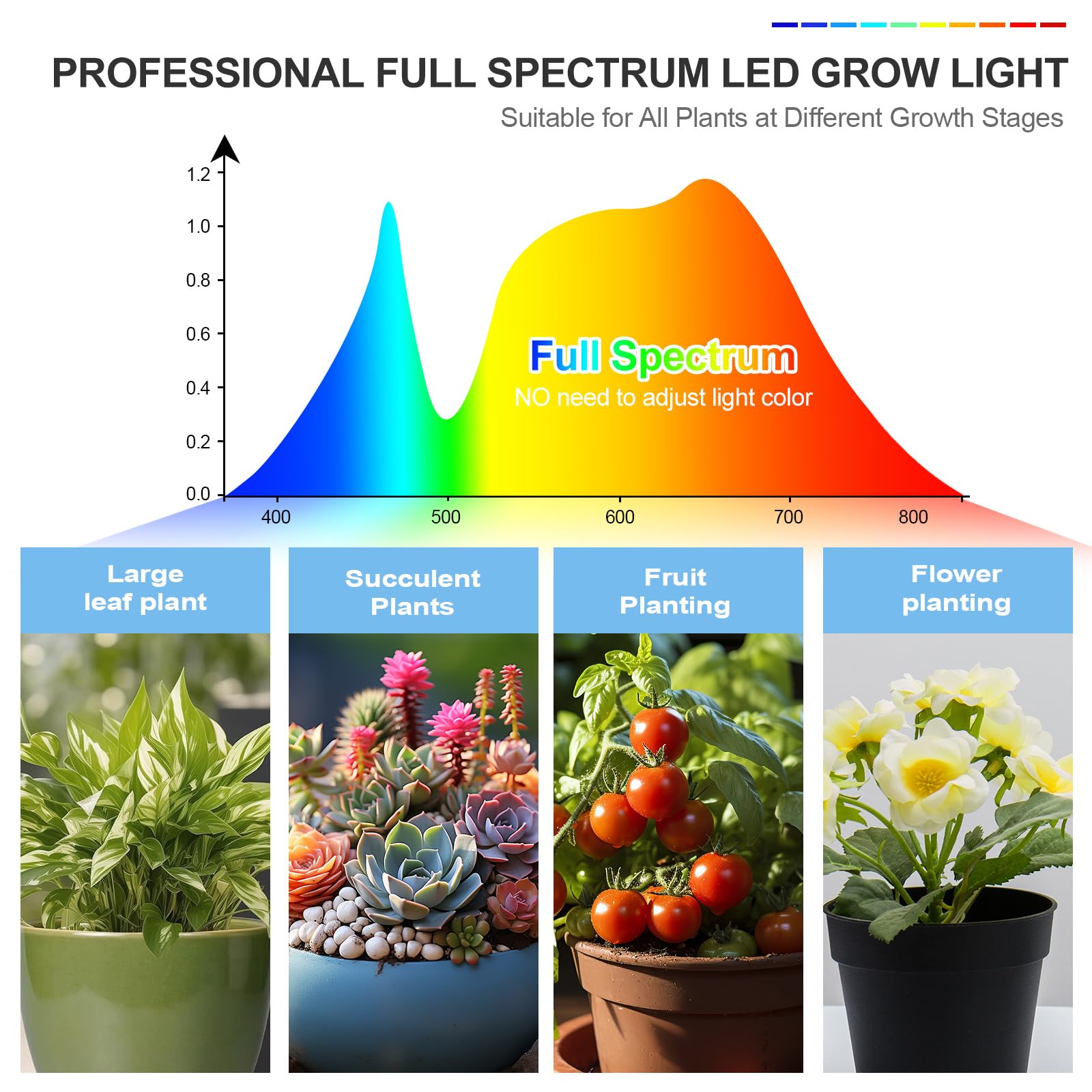 FRGROW 3Head compact desk setup fits small spaces.