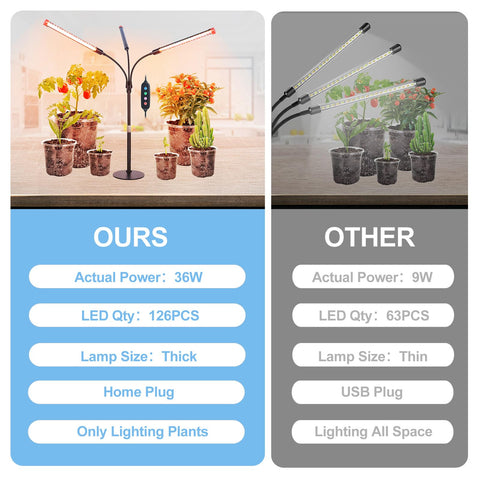 FRGROW 3Head ideal for seed starting and desk plants.