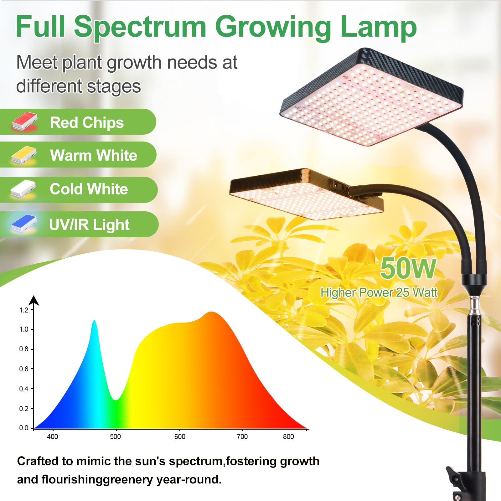 FRGROW 2Head design expands coverage for multiple indoor plants in compact spaces.