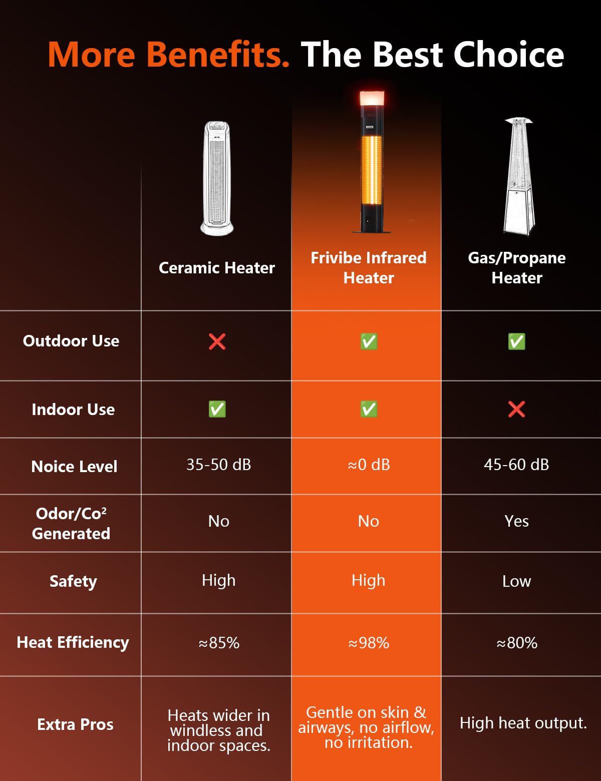 Frivibe stable base and tilt protection offer safer outdoor placement.