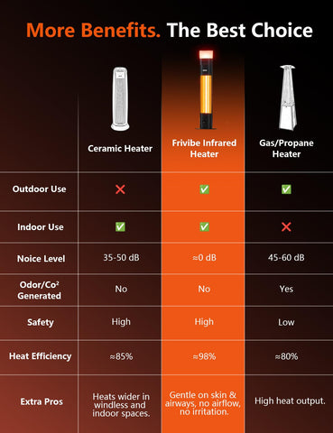 Frivibe stable base and tilt protection offer safer outdoor placement.