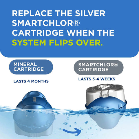 Low-chlorine water benefits with FROG @Ease in action