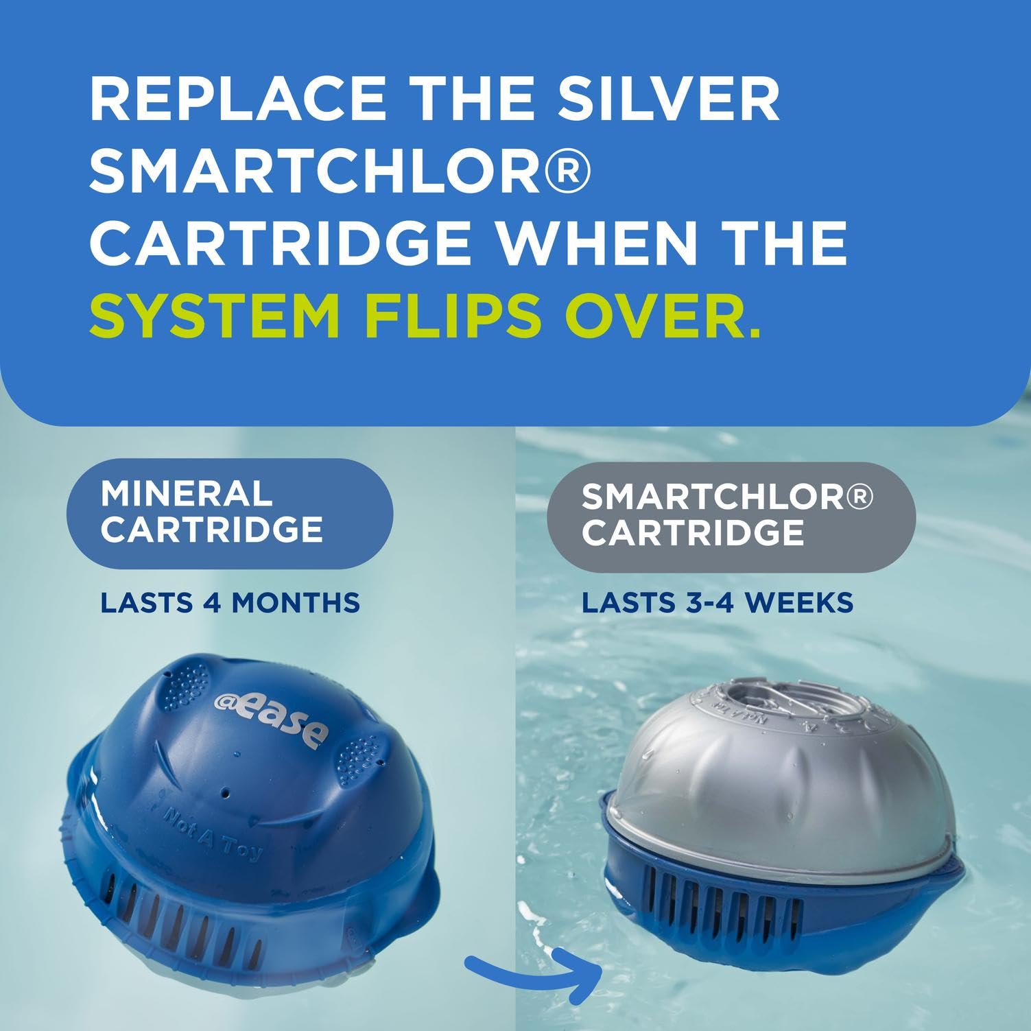 FROG @Ease water care system creates softer water for a more comfortable soak.