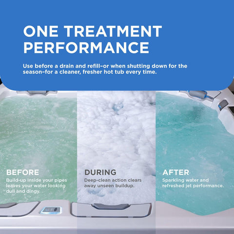 FROG Pipe & Jet Cleanser aids seasonal maintenance for fresher hot tub water