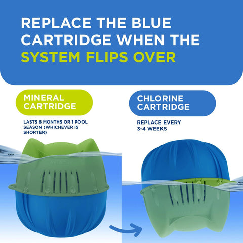 Soft, clear water result from FROG mineral technology and chlorine balance