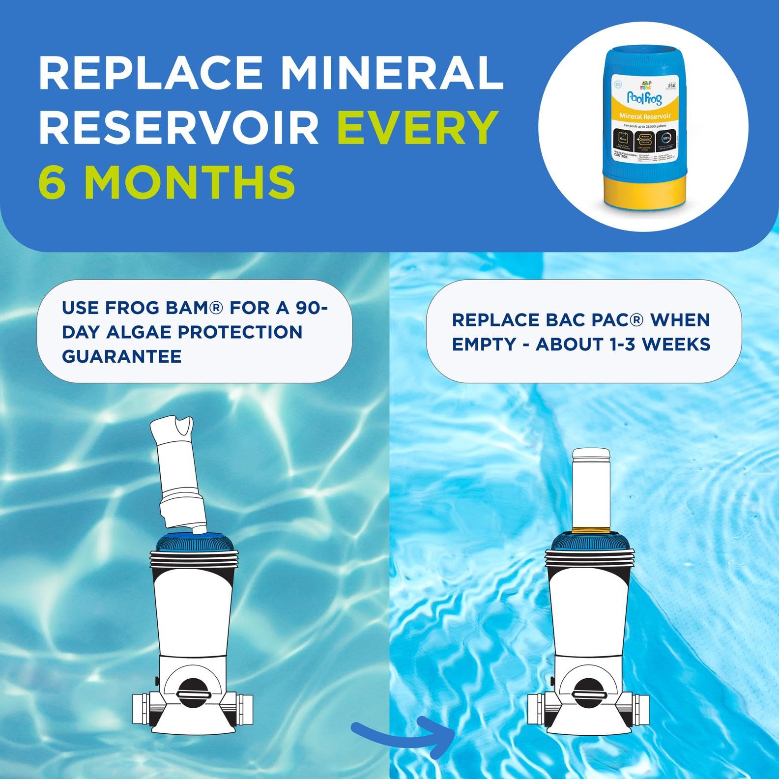 FROG water care benefits with lower chlorine usage
