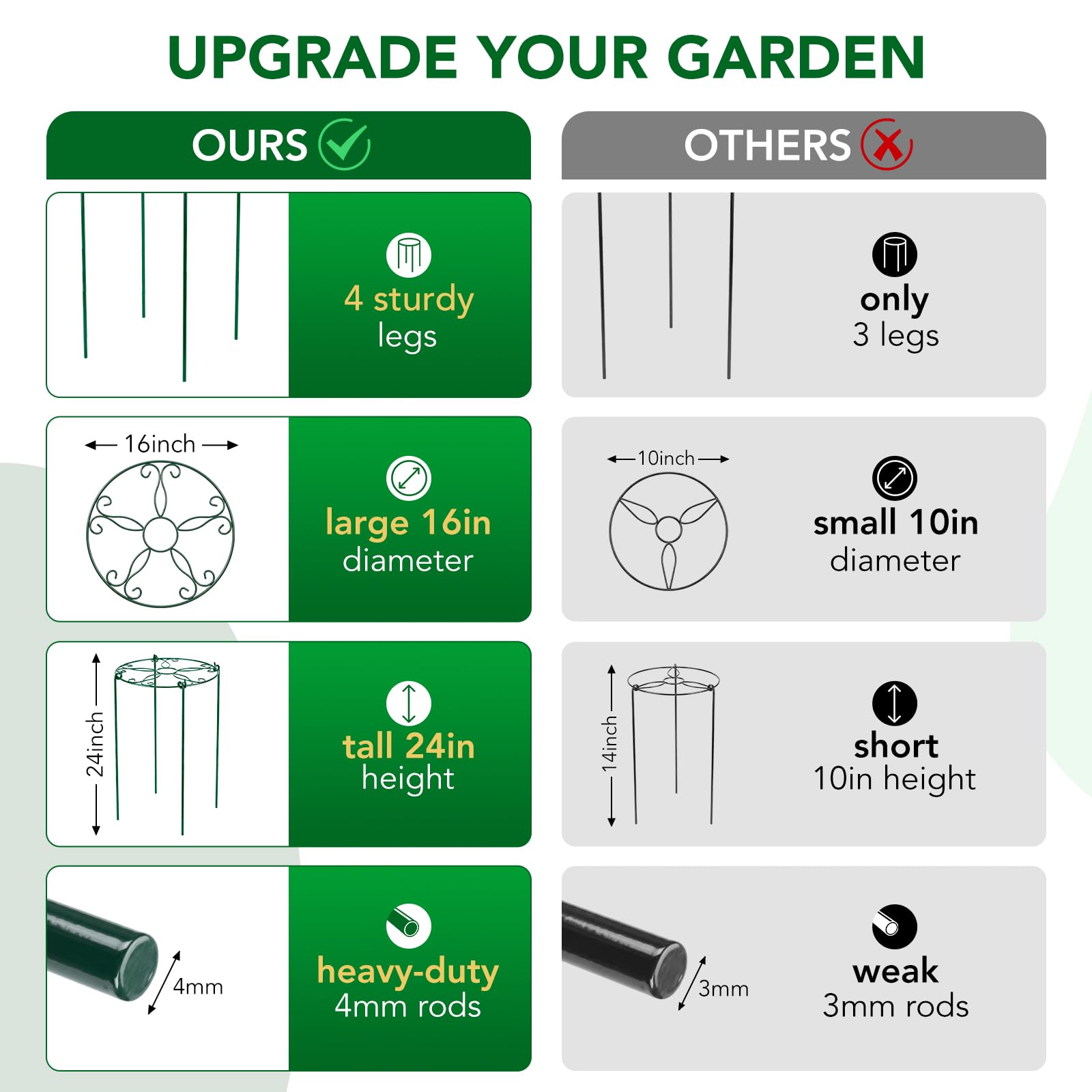 FuBegi peony cage 24-inch height fits mid-sized perennials.