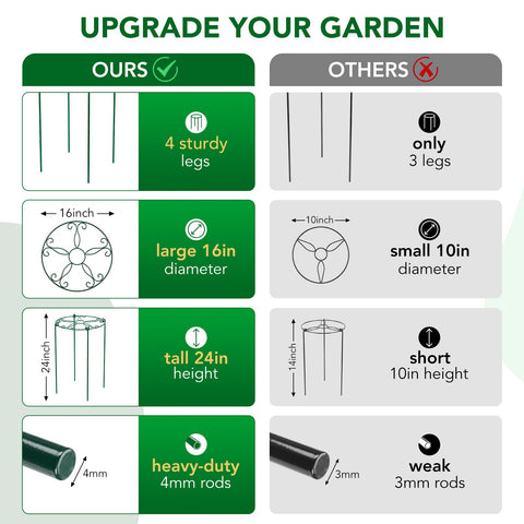 FuBegi peony cage 24-inch height fits mid-sized perennials.