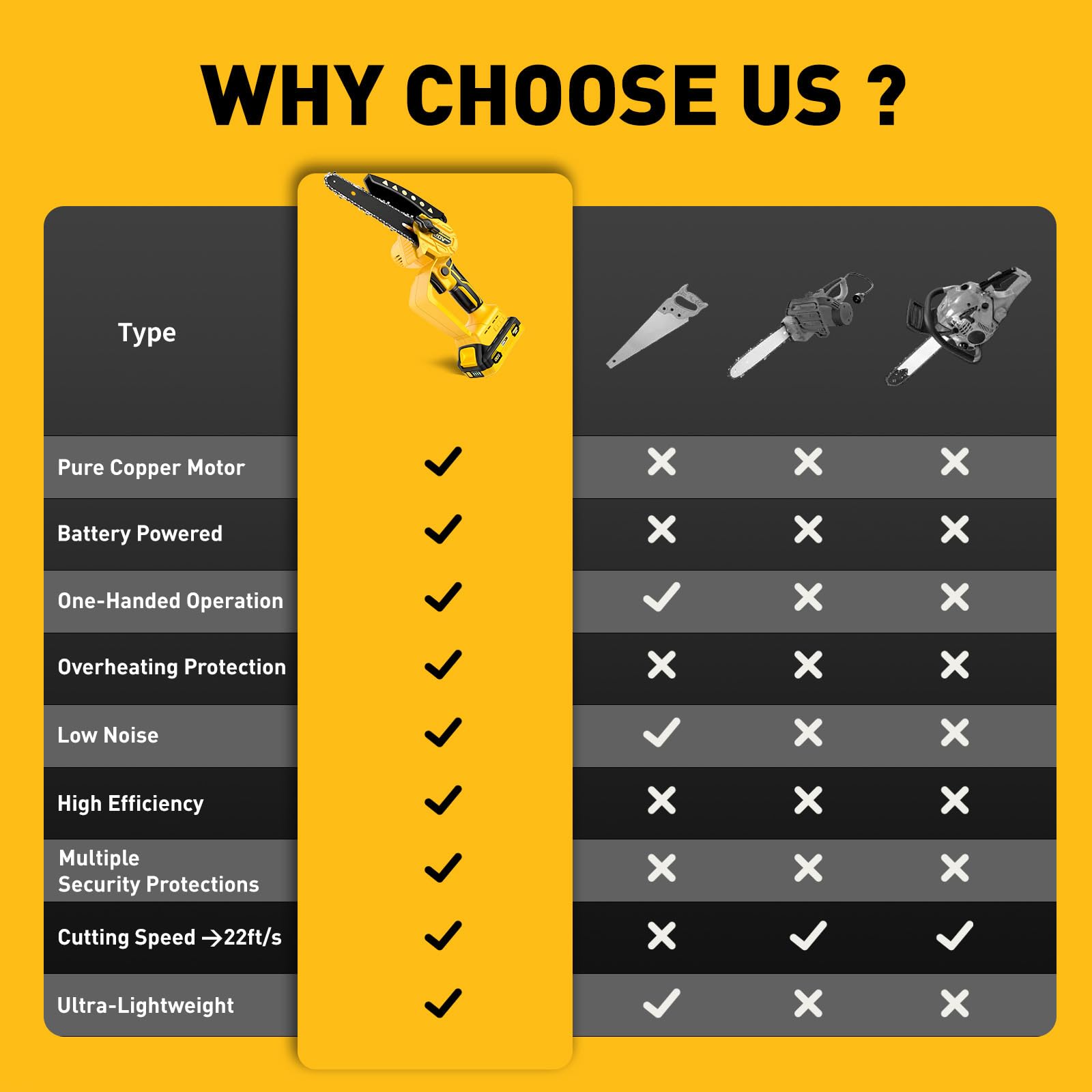 FUHAUS offers a 12-month warranty for peace of mind.