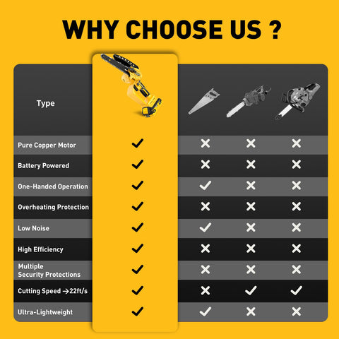 FUHAUS offers a 12-month warranty for peace of mind.