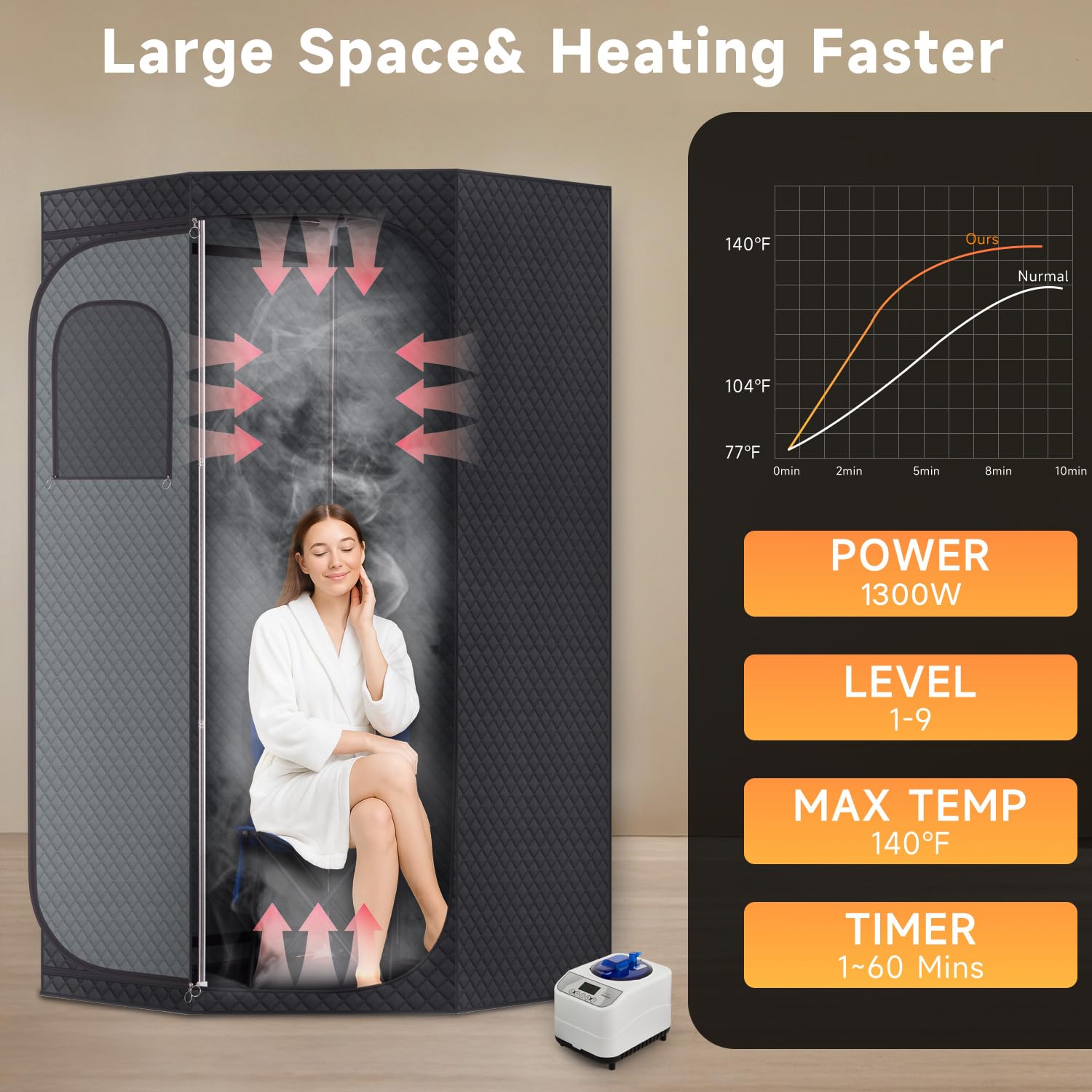 Fulove Sauna Box 3L steamer delivering rapid steam for quick warmth