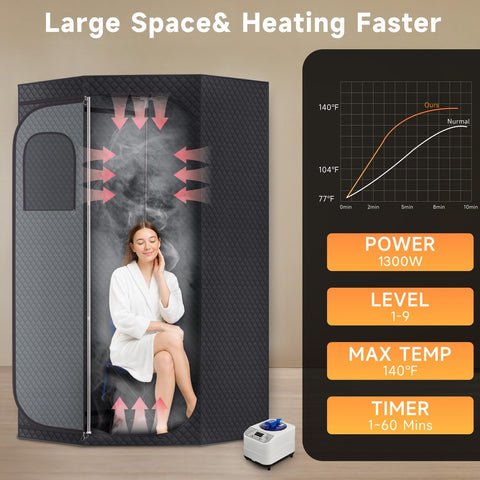 Fulove Sauna Box 3L steamer delivering rapid steam for quick warmth