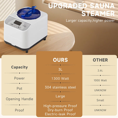 Fulove Sauna Box remote control for easy temperature and time adjustments