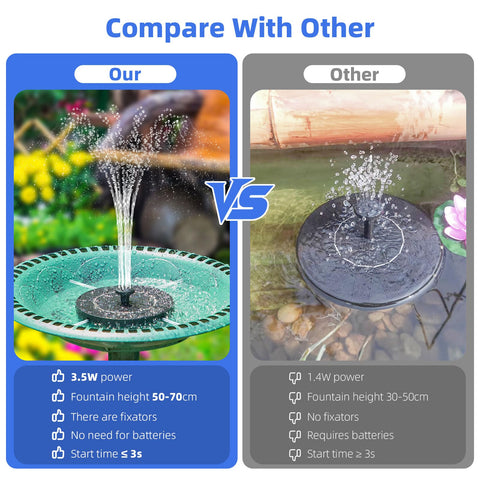 Fulsren birdbath fountain adds serene motion to outdoor spaces.