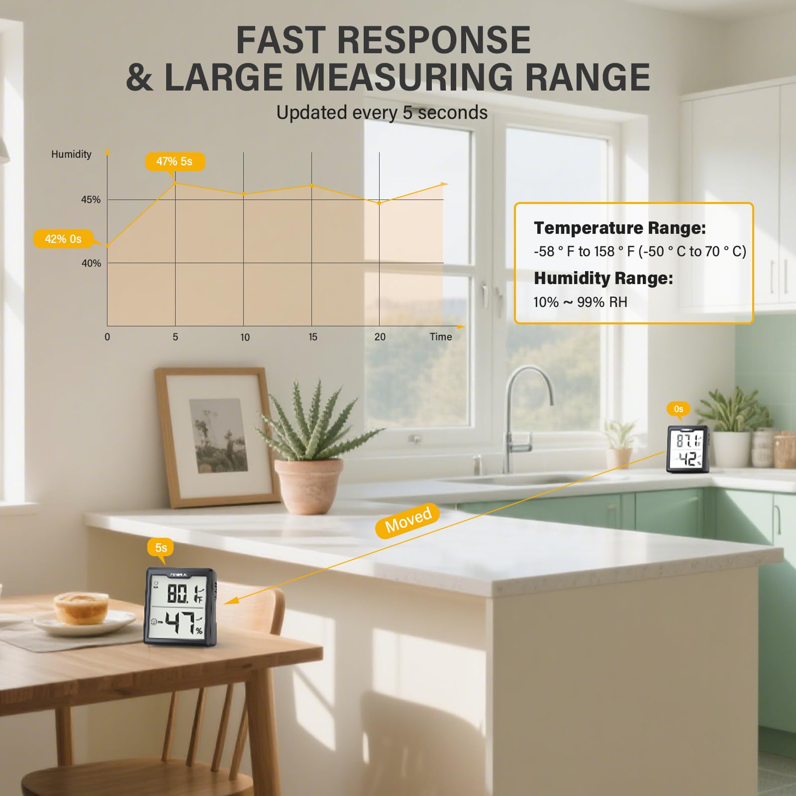FUMMDUS hygrometer precision sensor provides accurate indoor readings.