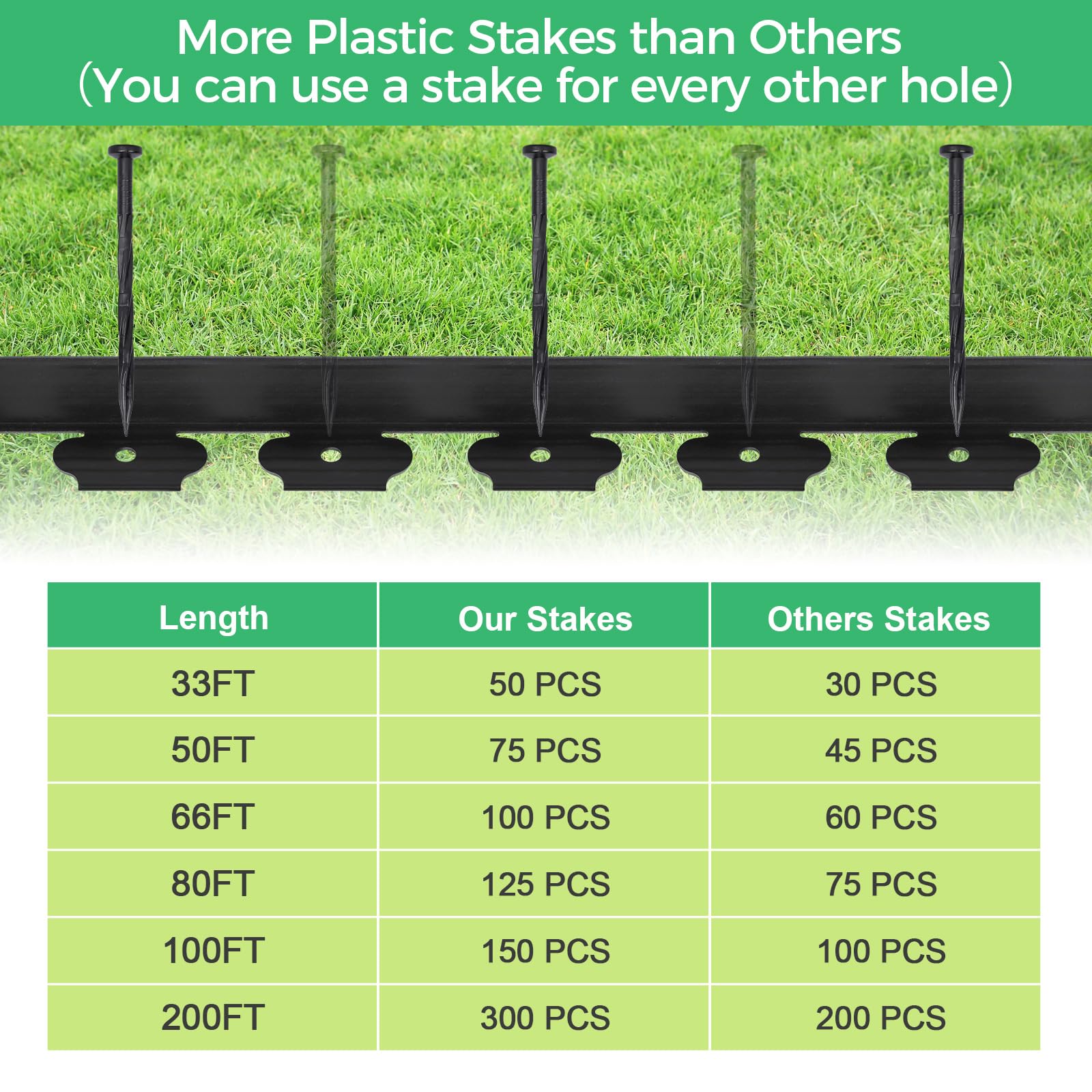 FunFanso bundle includes stakes to secure borders and maintain straight lines.