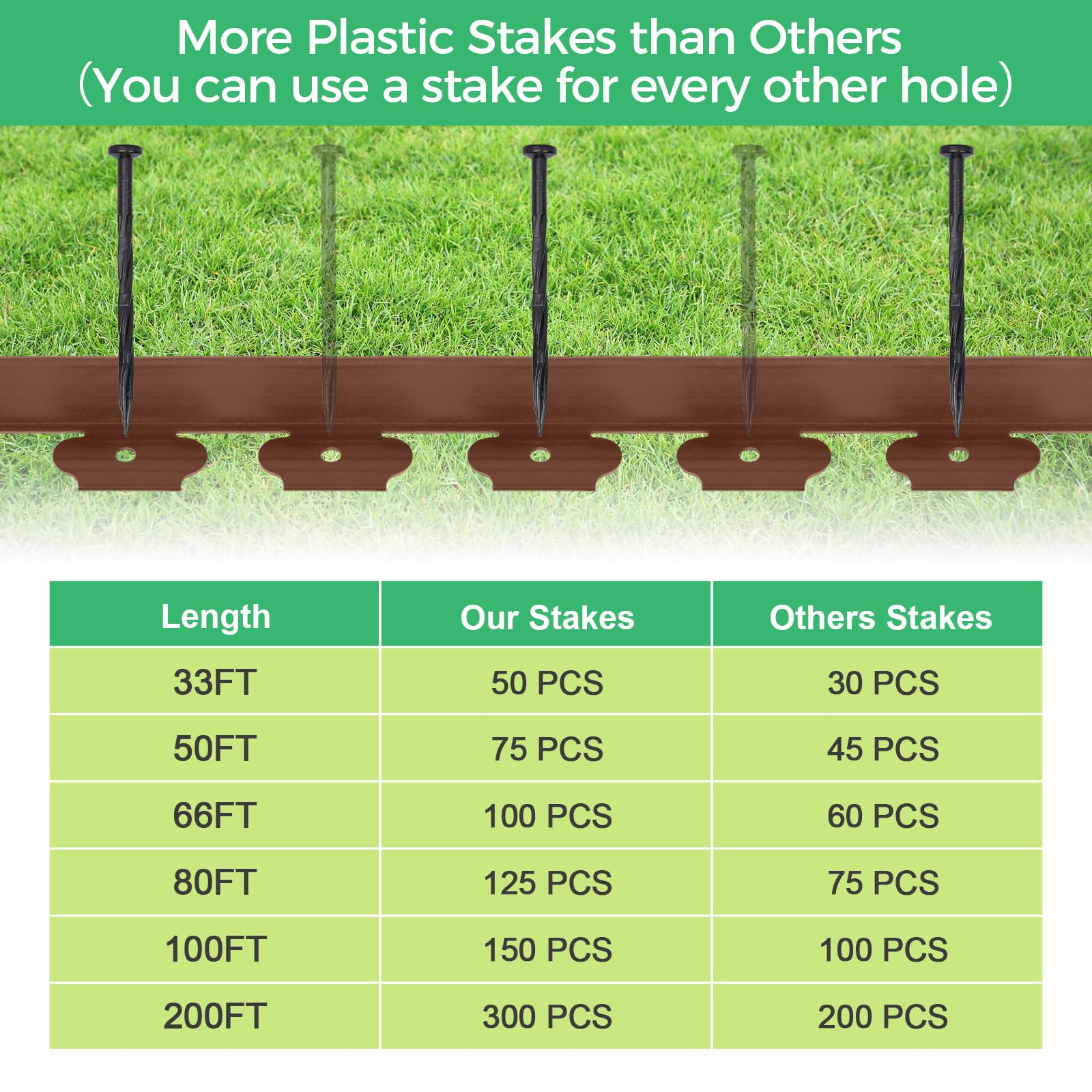 FunFanso easy-to-trim edging stays neat and long-lasting in outdoor landscapes.