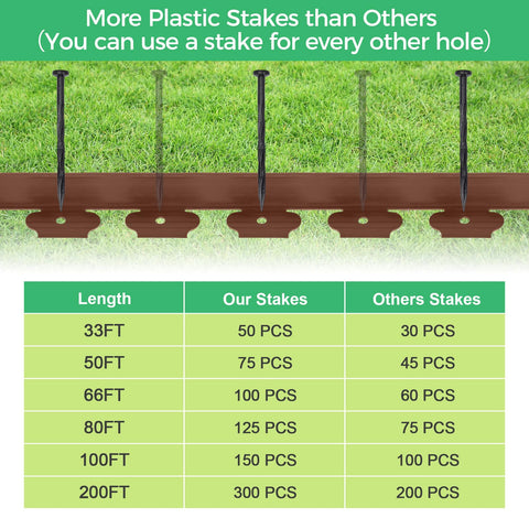 FunFanso easy-to-trim edging stays neat and long-lasting in outdoor landscapes.