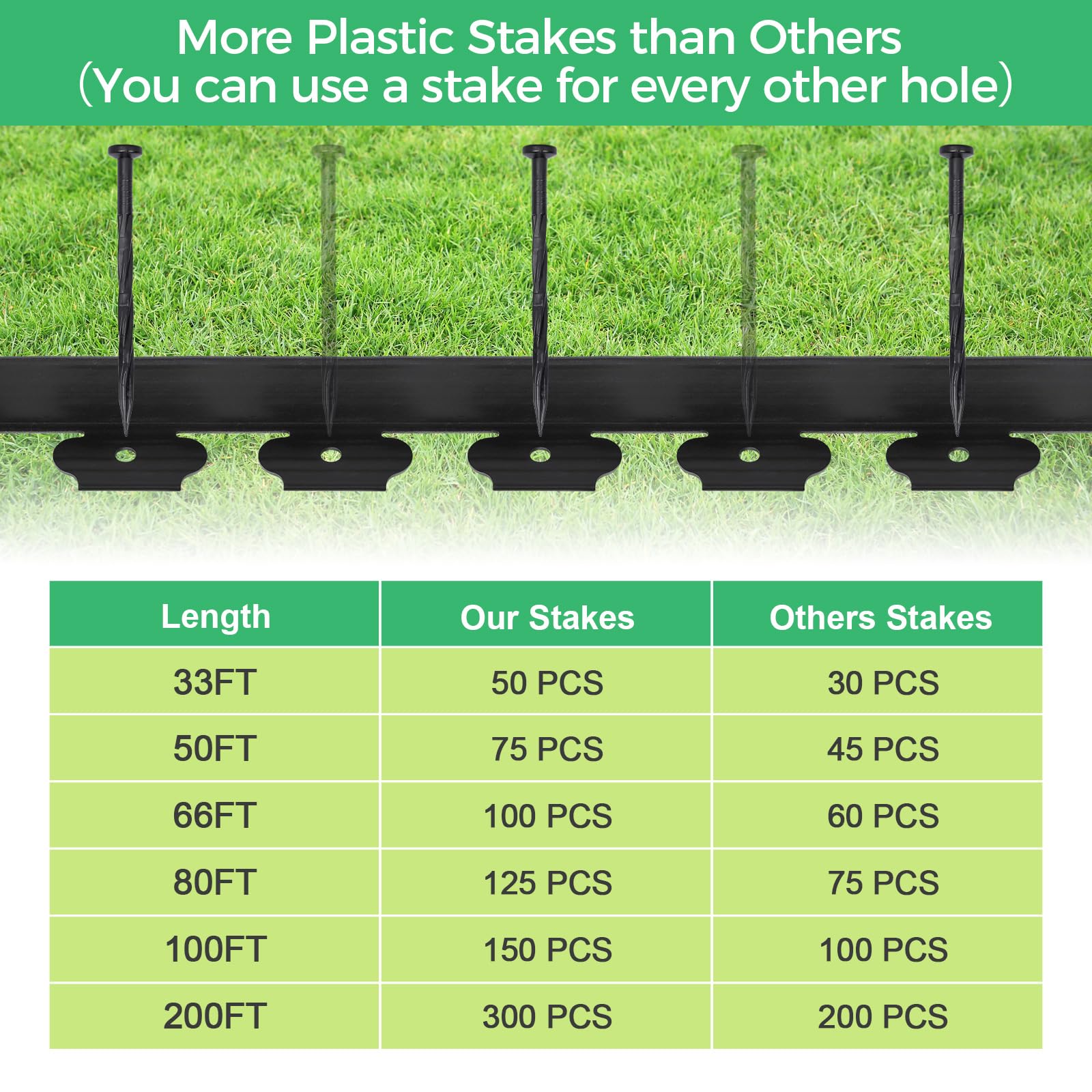 FunFanso no-dig installation makes garden borders quick and easy.