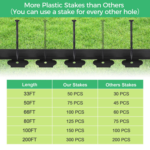 FunFanso no-dig installation makes garden borders quick and easy.