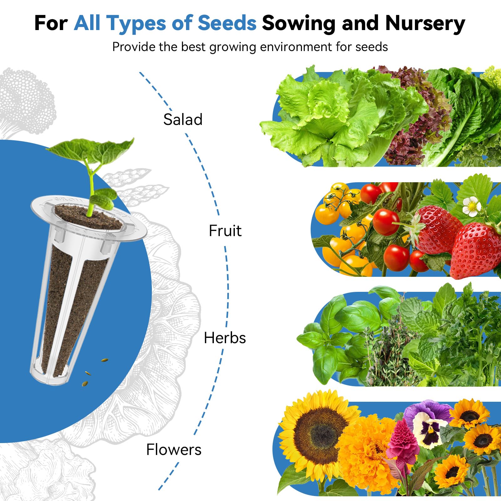 Fungiworks compatibility with AeroGarden and Ahopegarden simplifies refills