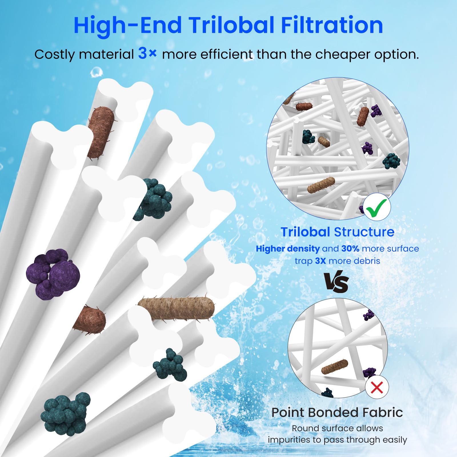 Future Way C1750-filbur-fc-1294: fits Filbur FC-1294 for clean water