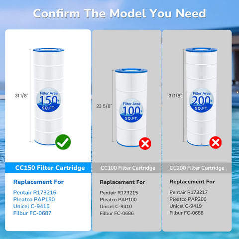 Future Way CC150 dimensions guide illustrates fit with your filter housing.