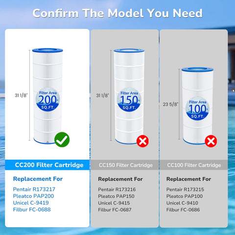 Future Way CC200 back label shows compatibility information and easy identification.