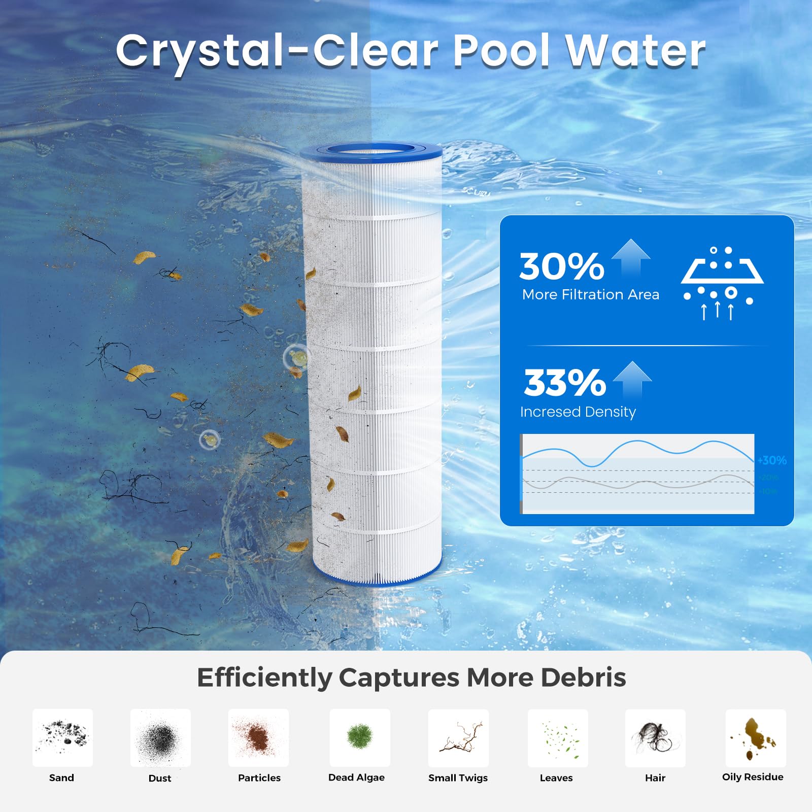 Future Way CC200 compatibility chart reveals fit with Pentair Clean & Clear 200.