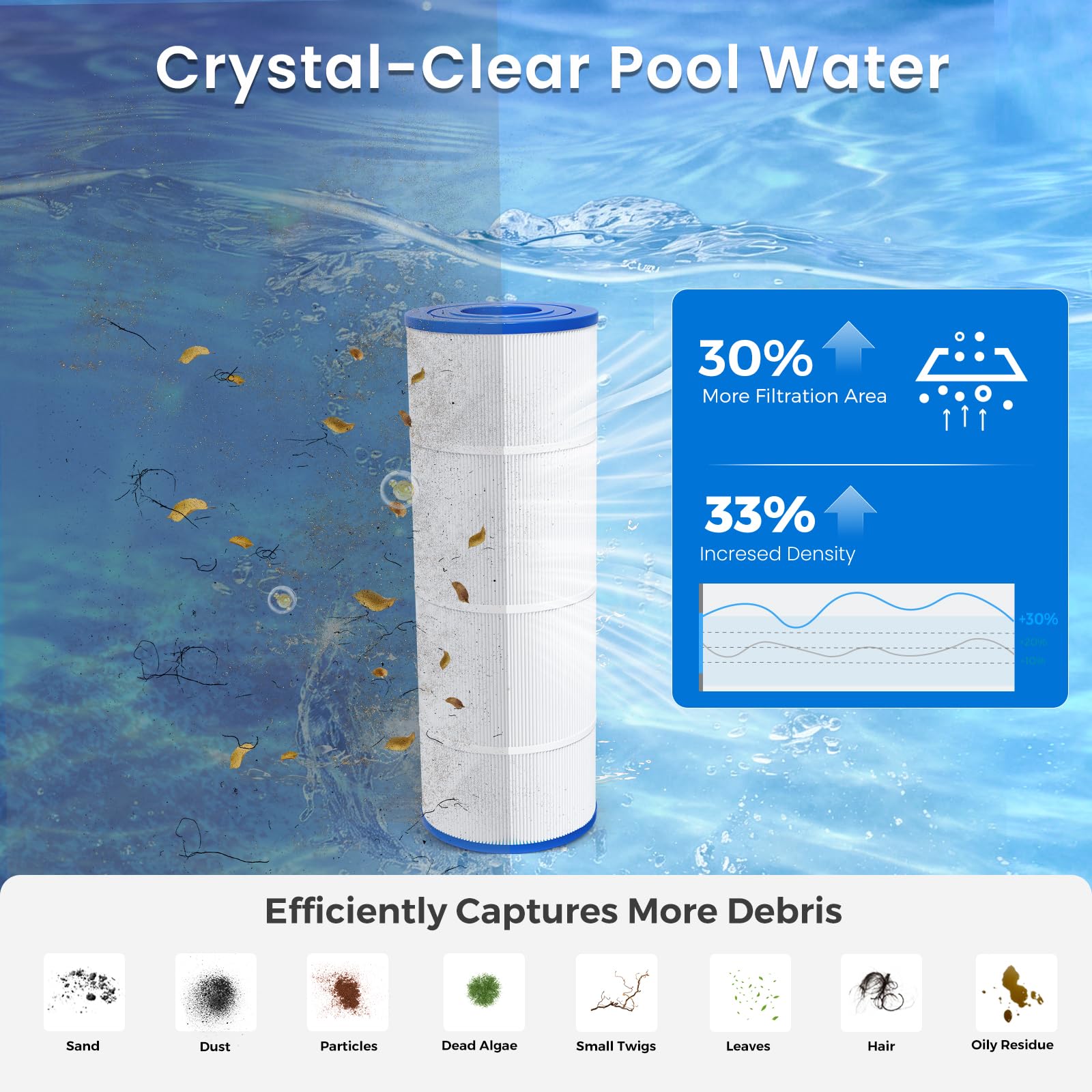 Future Way CCP320 fits Pentair Clean & Clear Plus and Pleatco-compatible filters.