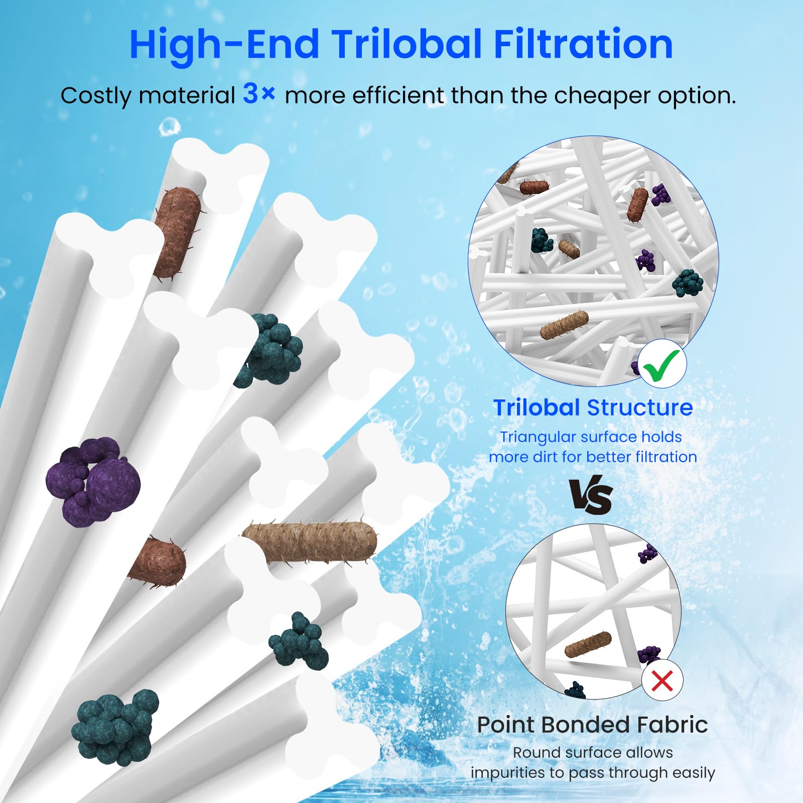 Future Way CCP420 easy rinse image highlights simple maintenance and reduced staining