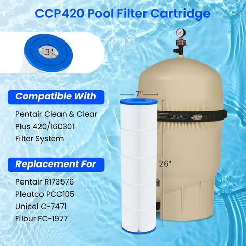 Future Way CCP420 pleated design captures more debris for easier maintenance