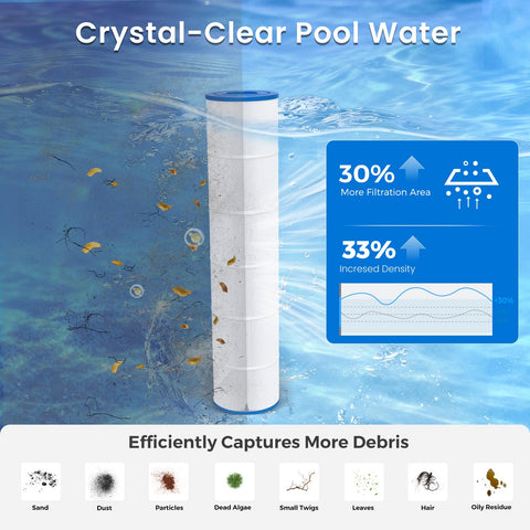 Future Way CCP520 NSF 50 certified materials for safe filtration.
