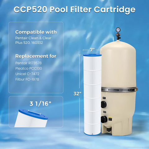 Future Way CCP520 outer 7-inch diameter for secure filter fit.