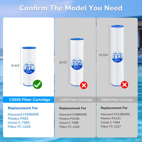 Future Way filter dimension guide displays seven-inch outer and three-inch inner diameters