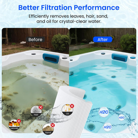 Future Way PWW50L NSF ANSI 50 certified for safe filtration materials
