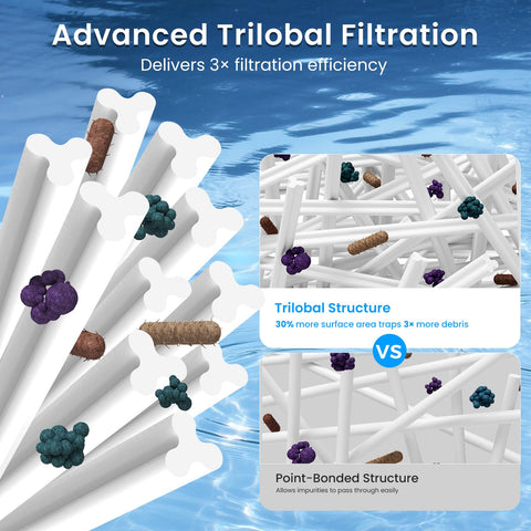 Future Way trilobal pleated design close-up demonstrates enhanced debris capture