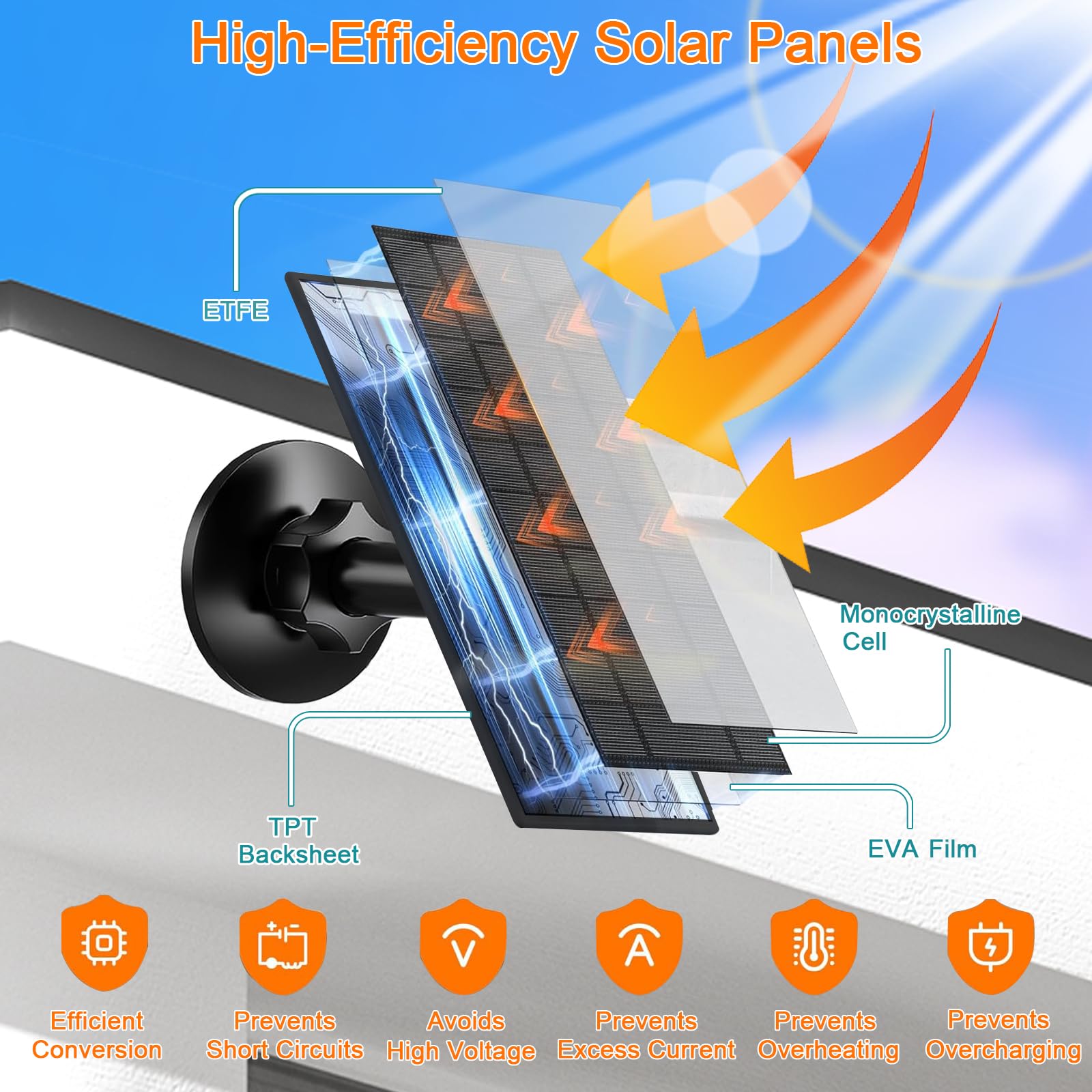 FUTUREZEN 360-degree mounting bracket enables flexible positioning.