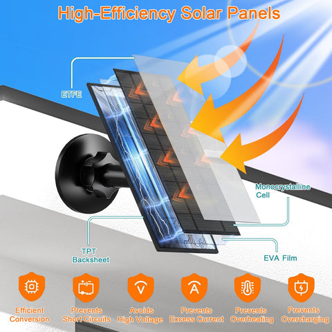 FUTUREZEN 360-degree mounting bracket enables flexible positioning.