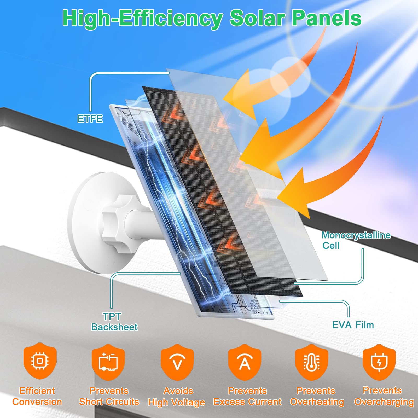 FUTUREZEN 4W solar panel installed outdoors shows IP66 waterproof rating against rain.