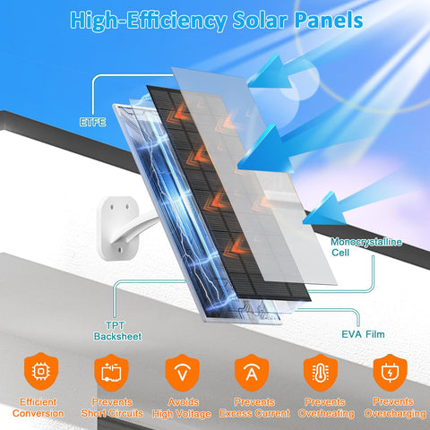 FutureZEN IP66 waterproof panel withstands rain and snow for year-round use