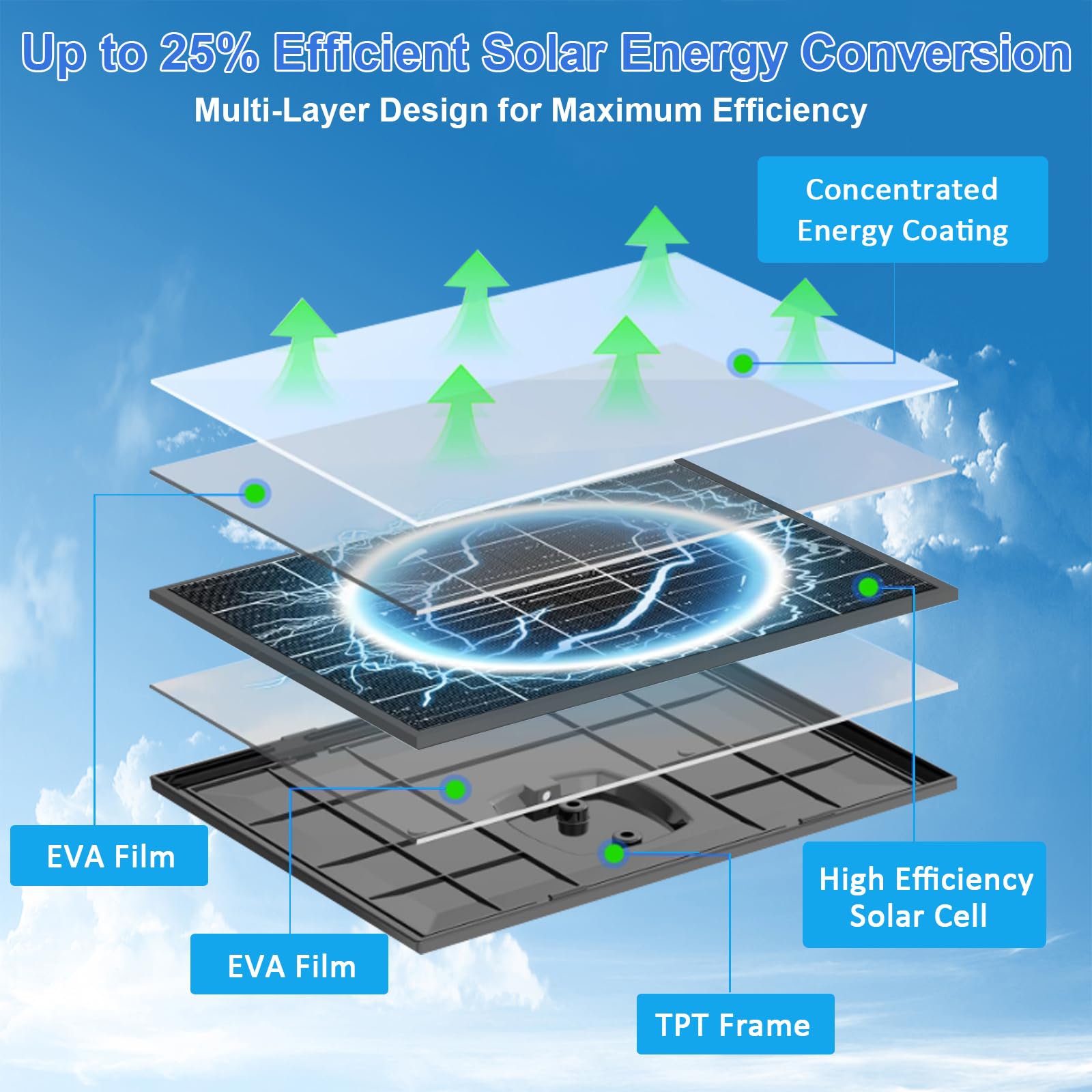 FutureZEN close-up of high-efficiency monocrystalline solar cells.