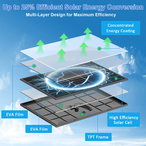 FutureZEN close-up of high-efficiency monocrystalline solar cells.