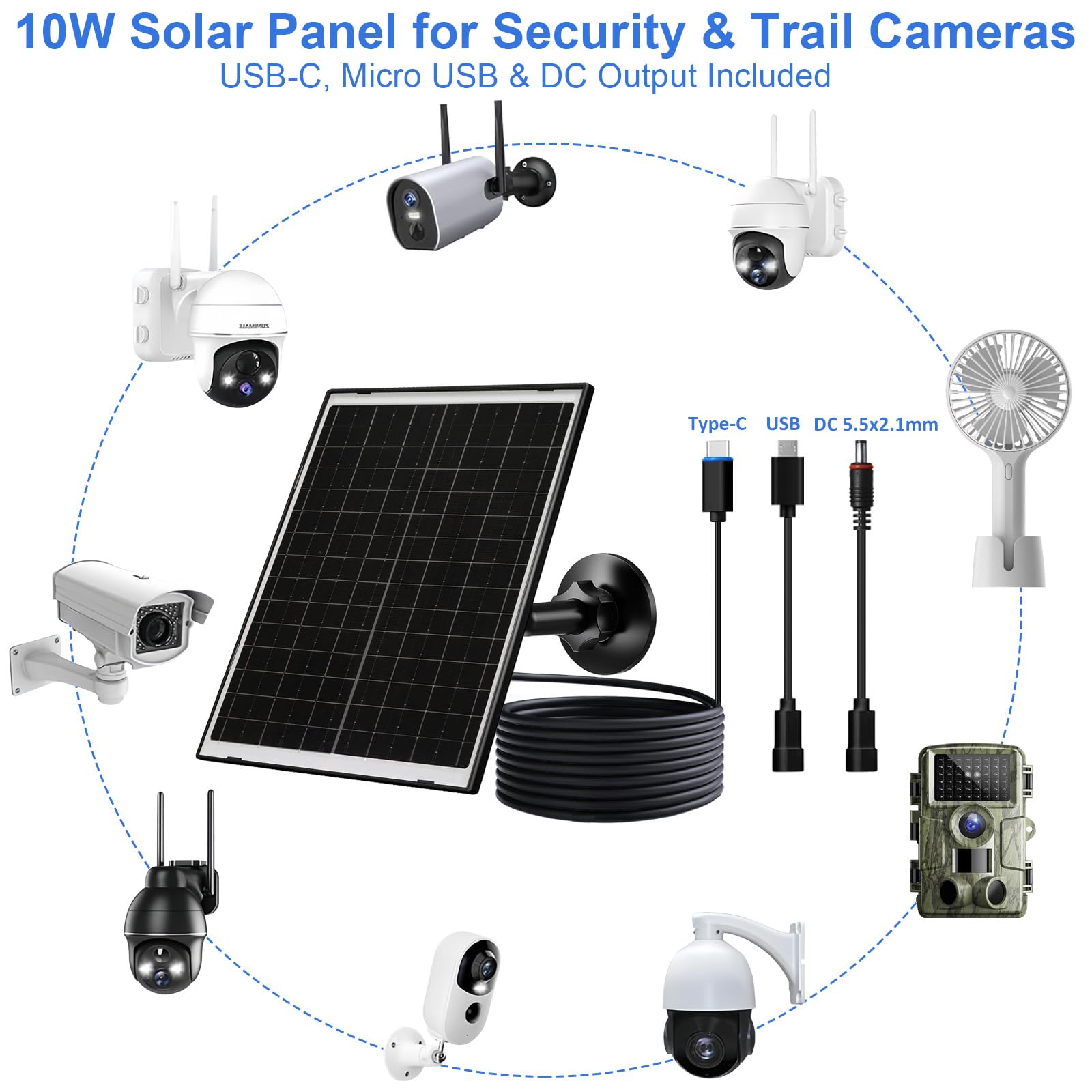 FutureZEN solar panel with USB-C, Micro USB, and DC ports for flexible device compatibility.