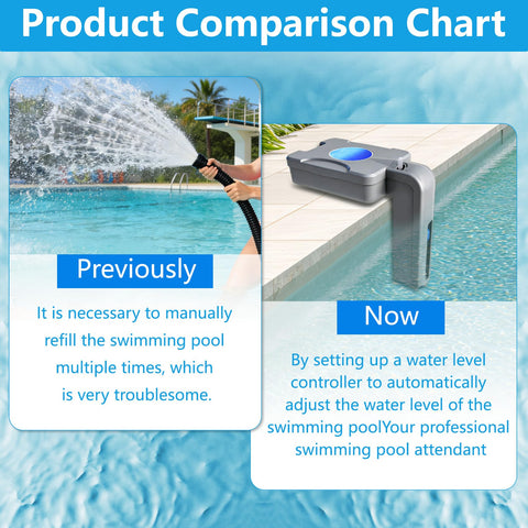 Fxsmgdy pool filler anti-overflow system protects patio and deck from spills.